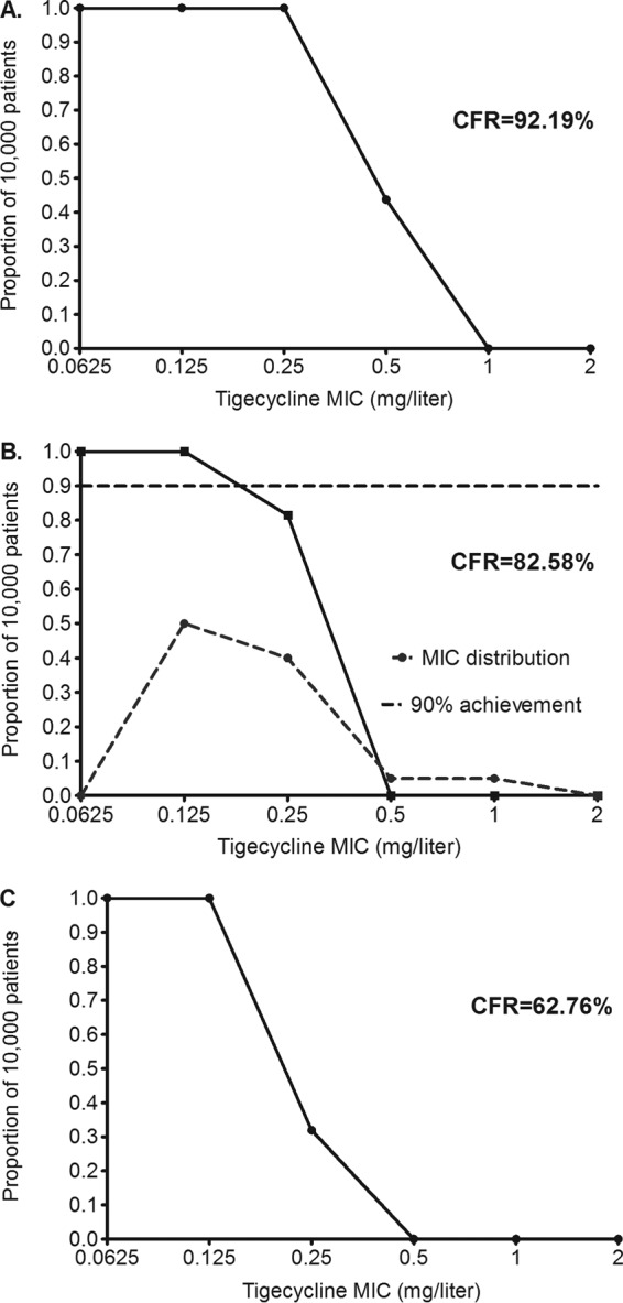 FIG 4