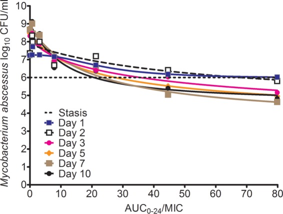 FIG 2