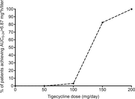 FIG 6