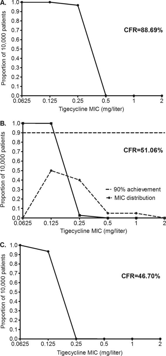 FIG 3