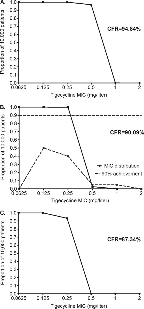 FIG 5