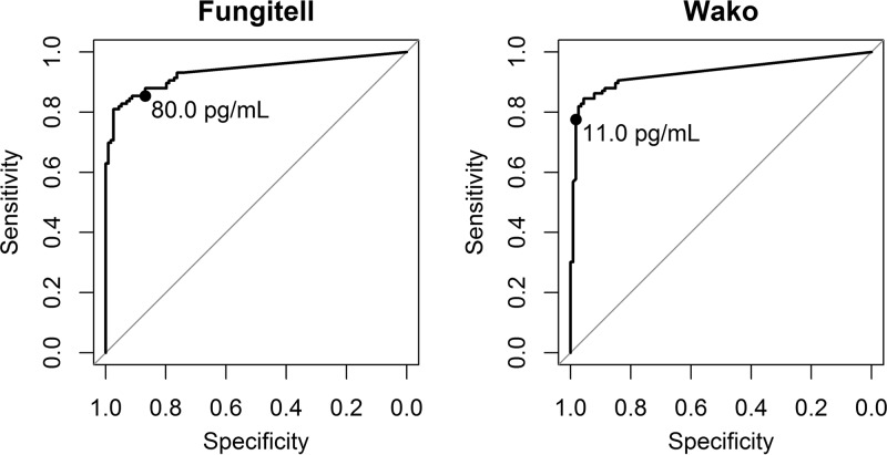 FIG 2