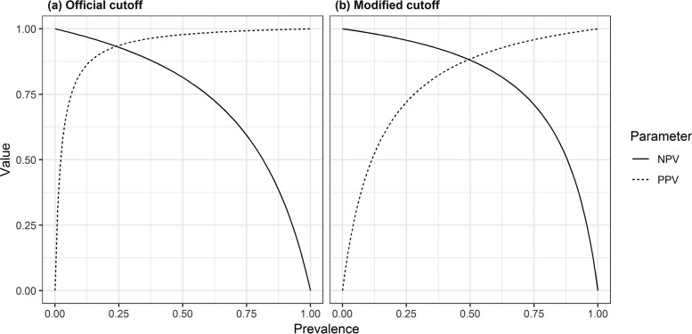 FIG 4