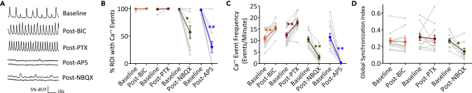 Figure 5