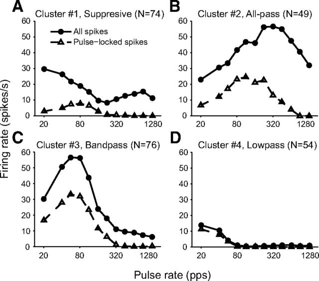 Figure 10.