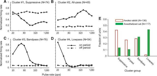 Figure 9.