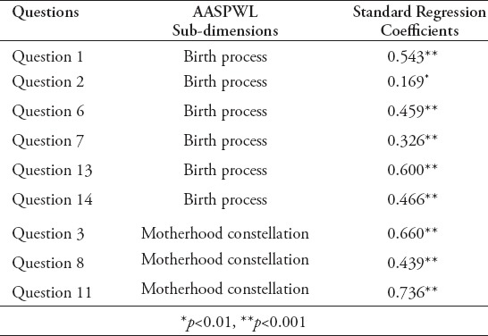 graphic file with name SaudiMedJ-39-609-g004.jpg