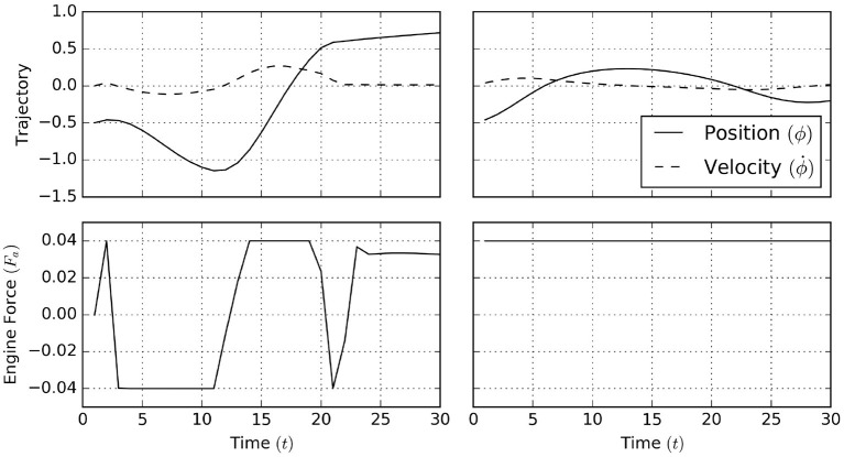 Figure 17