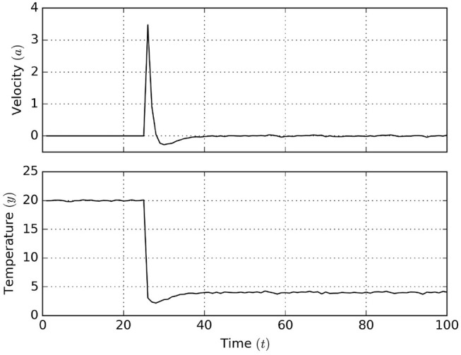 Figure 14