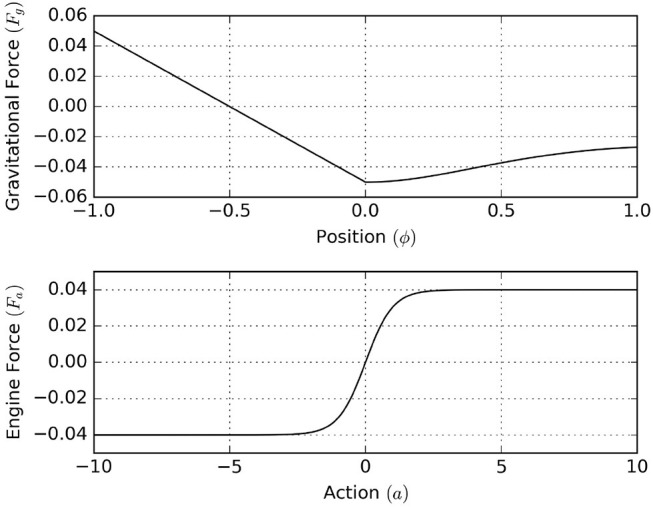 Figure 15