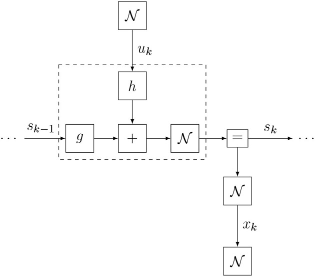 Figure 16