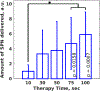 Figure 9: