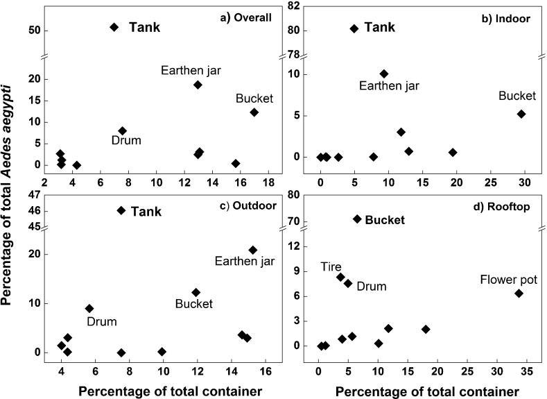 Fig. 4.