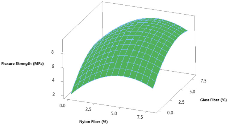 Figure 12