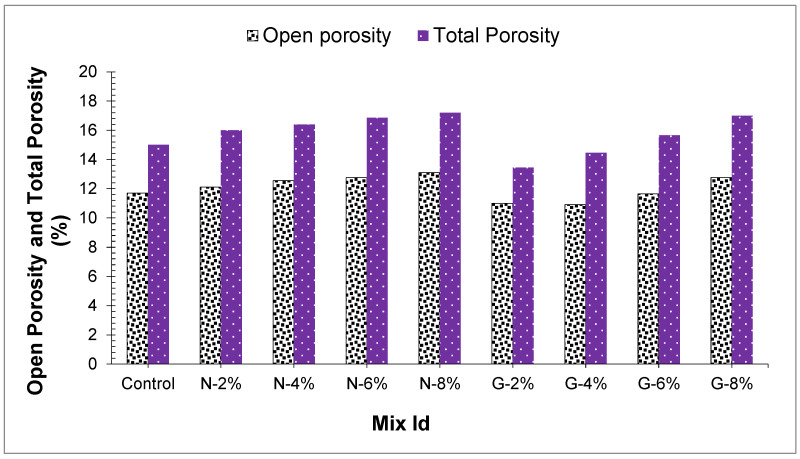 Figure 17