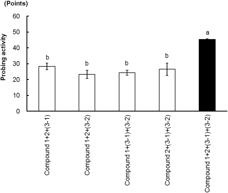 Fig. 5. Probing responses (mean±SE, n=3) of GRLH to several combined peaks. Bars with the same letters are not significantly different (p>0.01) by Fisher-LSD (Least-significant difference).