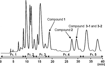 Fig. 2. HPLC profile of the ODS 40% methanol in water fraction.