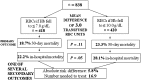 Fig 10
