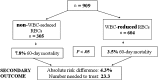 Fig 12