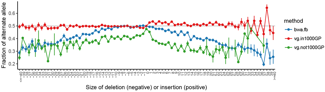 Figure 3: