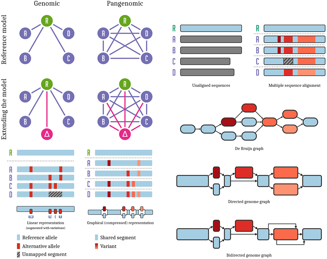 Figure 1: