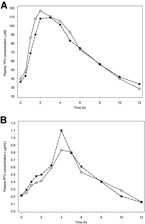 FIG. 1.