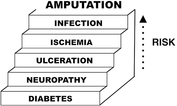 Fig 12.1.