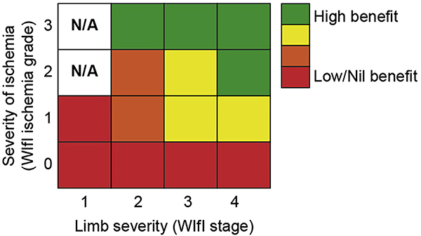 Fig 6.3.