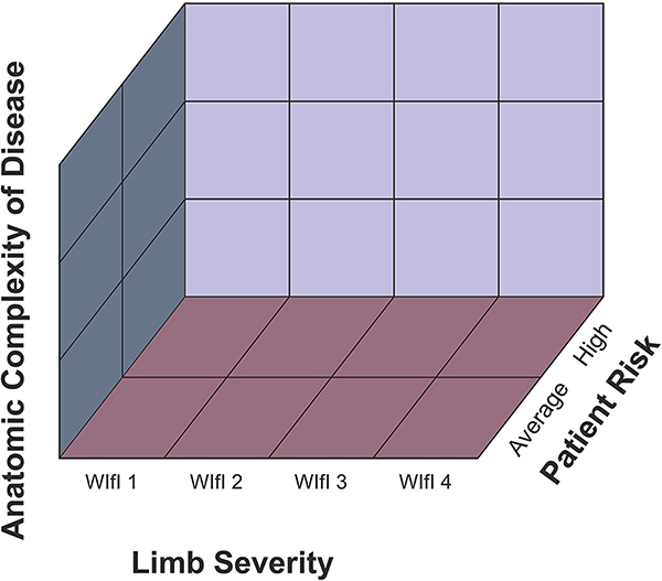 Fig 6.1.