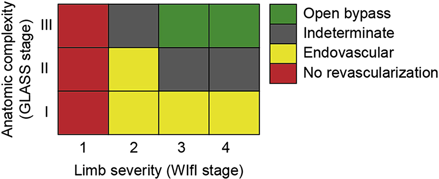 Fig 6.4.