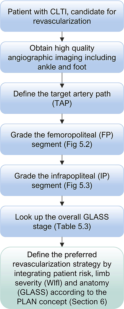 Fig 5.7.