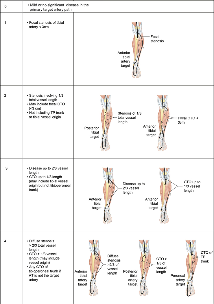 Fig 5.3.