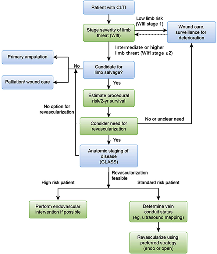 Fig 6.2.