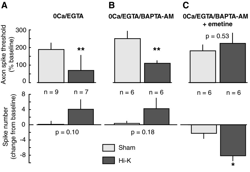 FIG. 5.