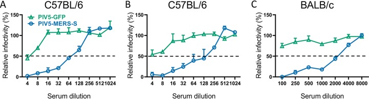 FIG 2