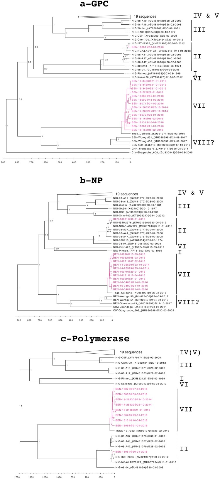 Figure 2.