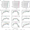 Extended Data Fig. 5