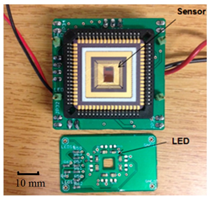 Figure 2