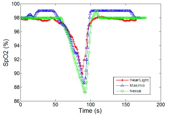 Figure 7