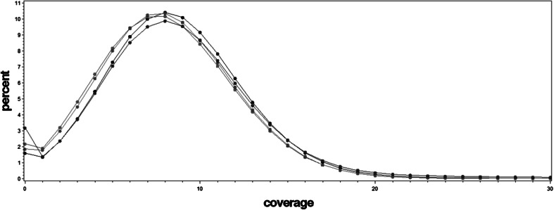 Fig. 2