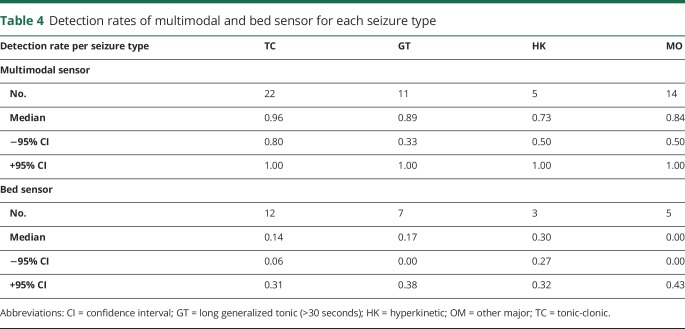 graphic file with name NEUROLOGY2017872309TT4.jpg