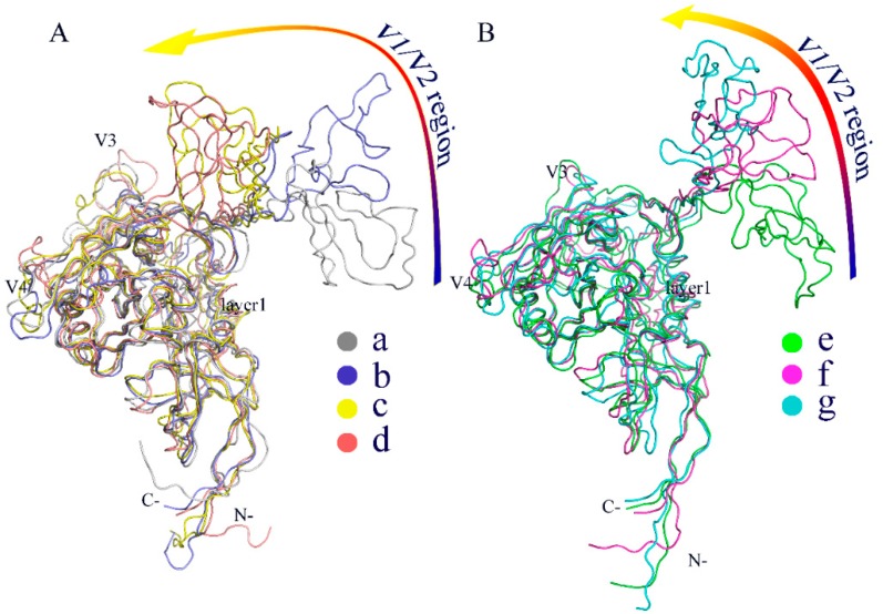 Figure 7