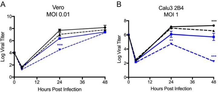 Figure 4,