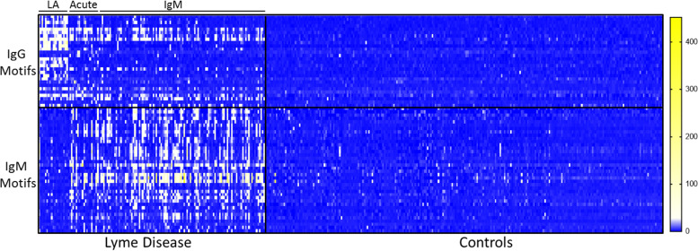 FIG 5