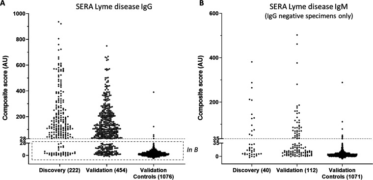 FIG 1