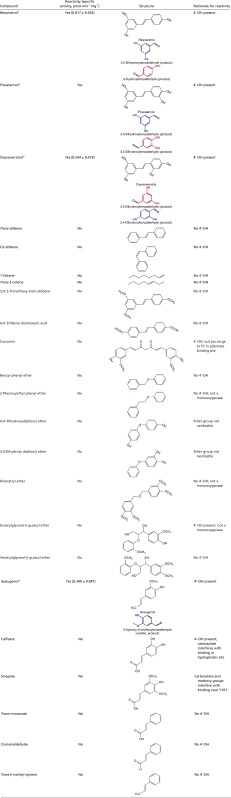 graphic file with name pnas.1608917113st01.jpg