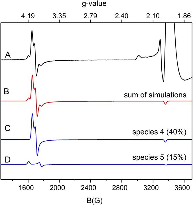 Fig. S6.