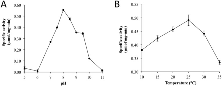 Fig. S3.