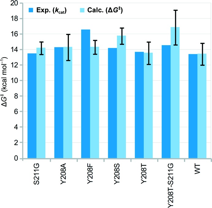 Figure 7