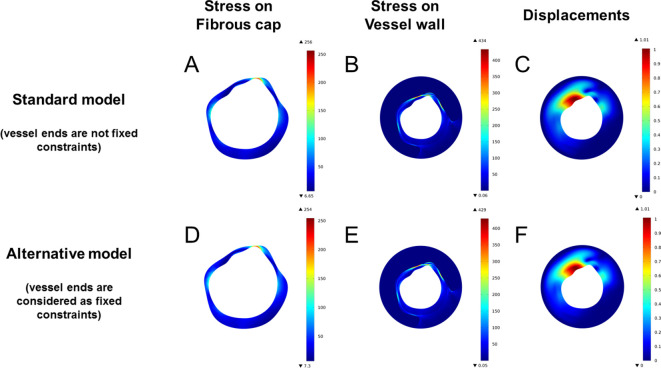 Figure 5—figure supplement 2.